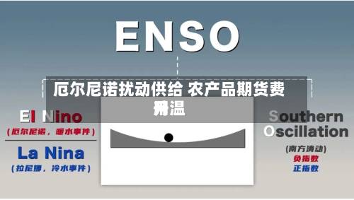 厄尔尼诺扰动供给 农产品期货费用
升温-第3张图片