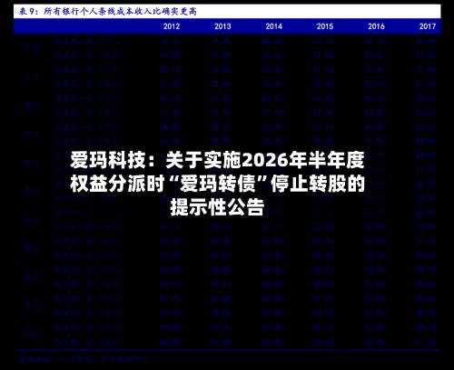 爱玛科技：关于实施2026年半年度权益分派时“爱玛转债”停止转股的提示性公告