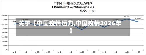 关于【中国疫情运力,中国疫情2026年】-第1张图片
