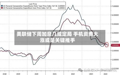 美联储下周加息几成定局 手机资费大涨或是关键推手-第2张图片