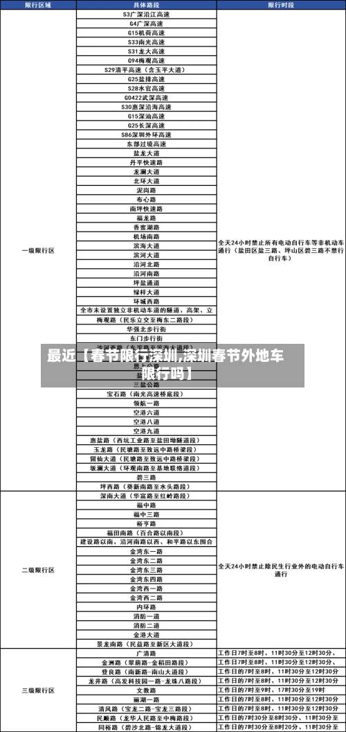 最近【春节限行深圳,深圳春节外地车限行吗】-第3张图片