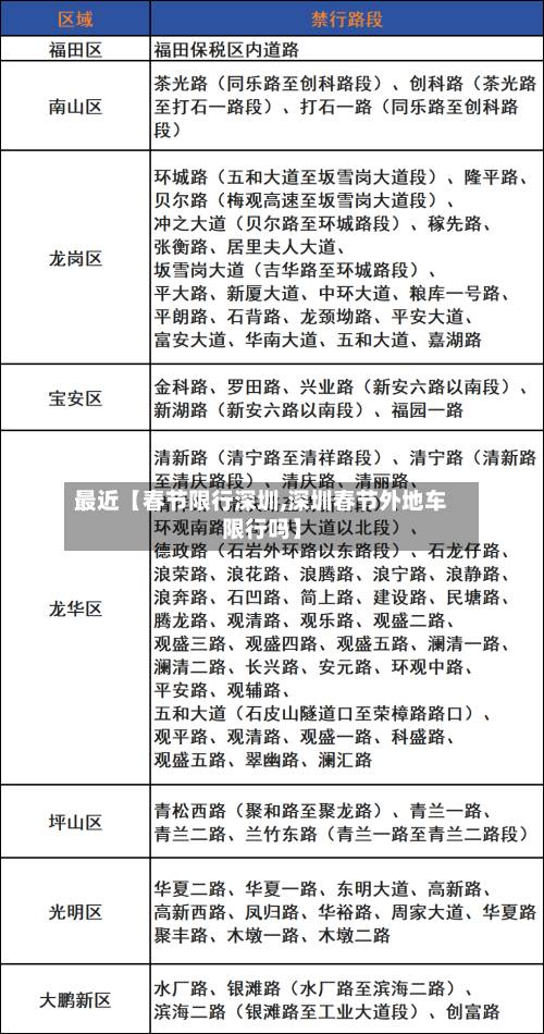 最近【春节限行深圳,深圳春节外地车限行吗】-第1张图片