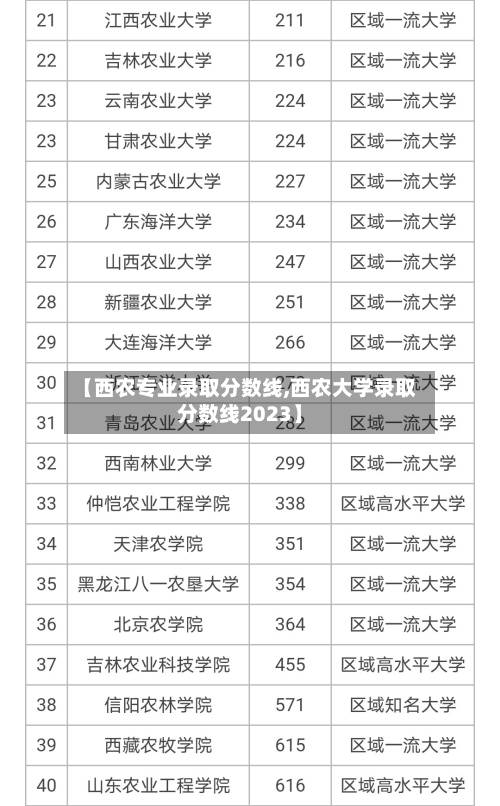 【西农专业录取分数线,西农大学录取分数线2023】-第3张图片