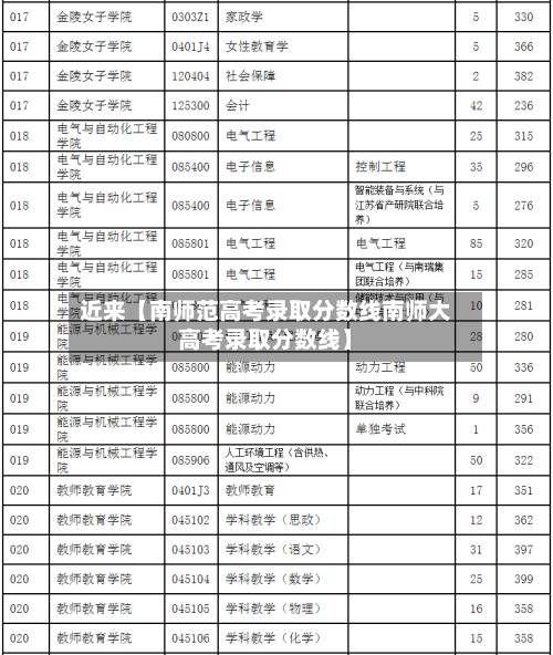 近来【南师范高考录取分数线南师大高考录取分数线】-第1张图片