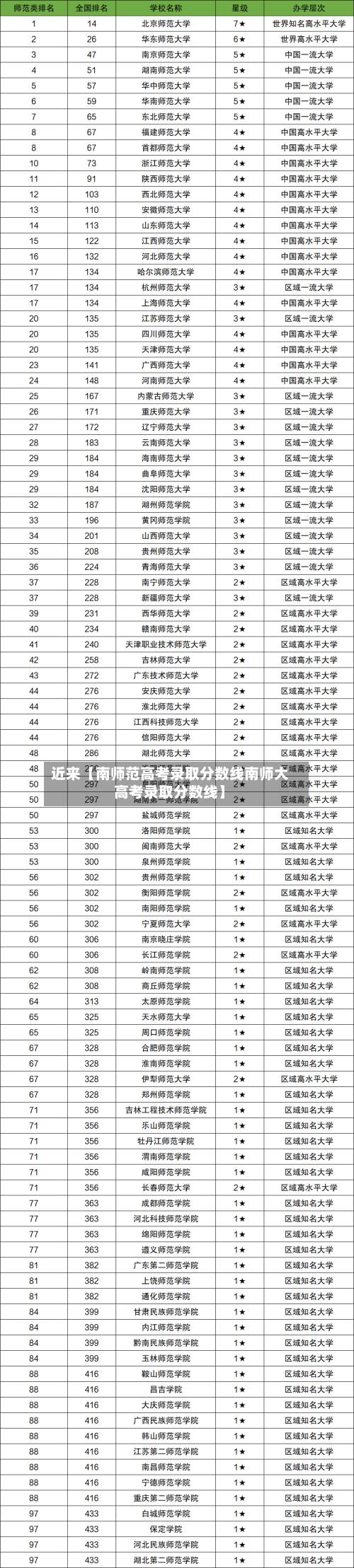 近来【南师范高考录取分数线南师大高考录取分数线】-第2张图片