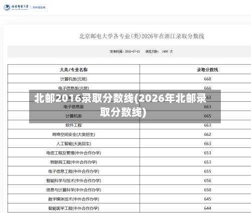 北邮2016录取分数线(2026年北邮录取分数线)-第1张图片