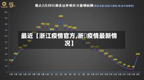 最近【浙江疫情官方,浙冮疫情最新情况】-第1张图片