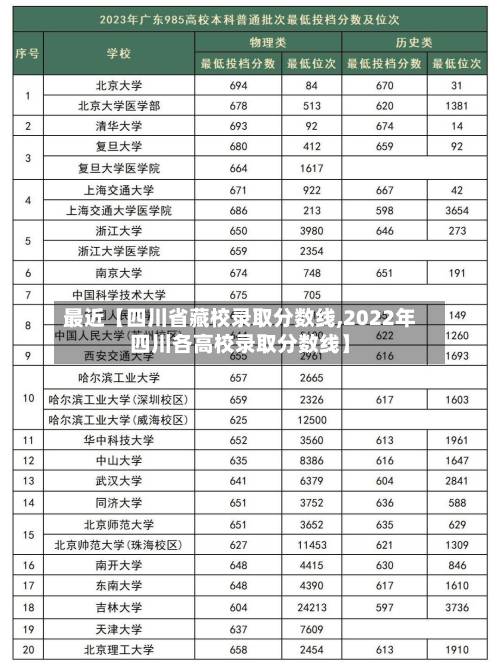 最近【四川省藏校录取分数线,2022年四川各高校录取分数线】-第2张图片