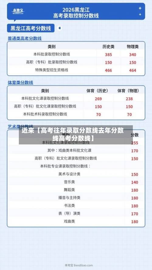 近来【高考往年录取分数线去年分数线高考分数线】
