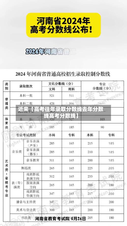 近来【高考往年录取分数线去年分数线高考分数线】-第2张图片
