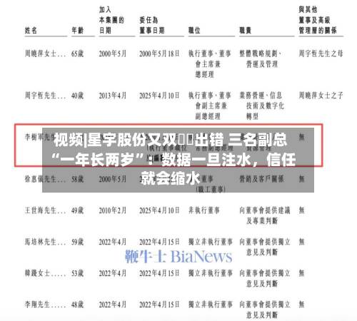 视频|星宇股份又双叒叕出错 三名副总“一年长两岁”：数据一旦注水，信任就会缩水