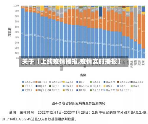 关于【上线疫情播报,疫情实时播报】-第1张图片