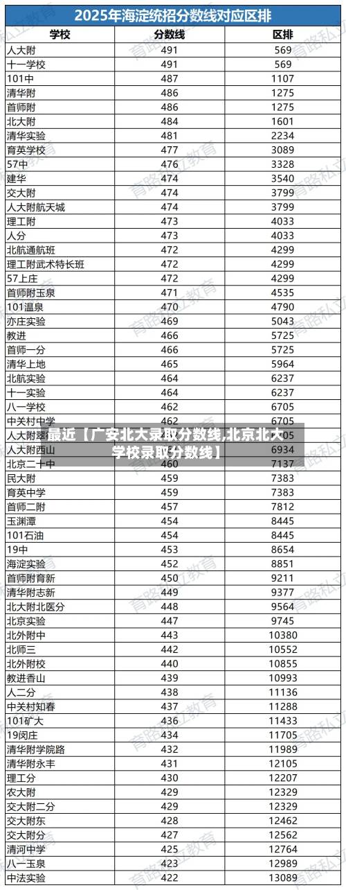 最近【广安北大录取分数线,北京北大学校录取分数线】-第1张图片