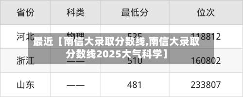 最近【南信大录取分数线,南信大录取分数线2025大气科学】-第1张图片