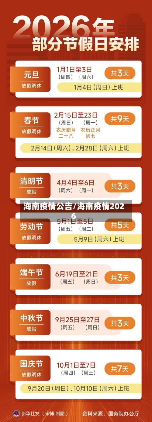 海南疫情公告/海南疫情2026-第1张图片