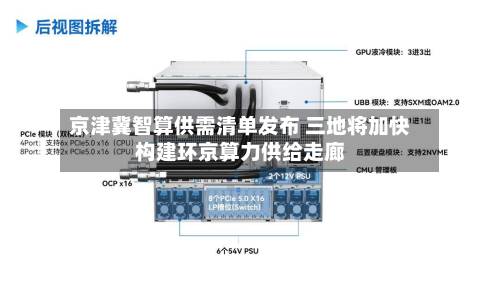 京津冀智算供需清单发布 三地将加快构建环京算力供给走廊-第1张图片