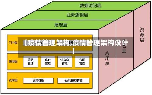 【疫情管理架构,疫情管理架构设计】-第1张图片