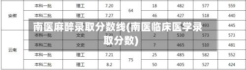 南医麻醉录取分数线(南医临床医学录取分数)-第2张图片
