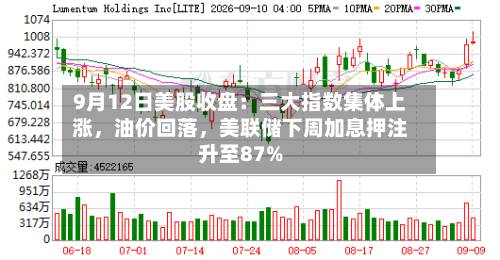 9月12日美股收盘：三大指数集体上涨，油价回落	，美联储下周加息押注升至87%-第1张图片