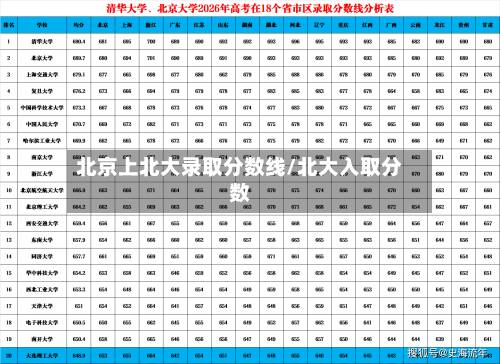 北京上北大录取分数线/北大入取分数-第1张图片