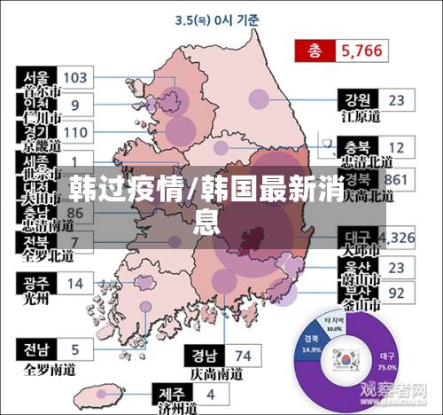 韩过疫情/韩国最新消息-第3张图片