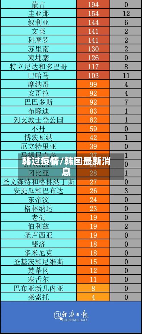 韩过疫情/韩国最新消息-第2张图片