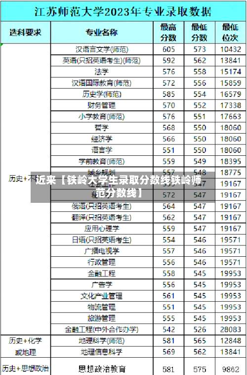 近来【铁岭大学生录取分数线铁岭师范分数线】-第1张图片