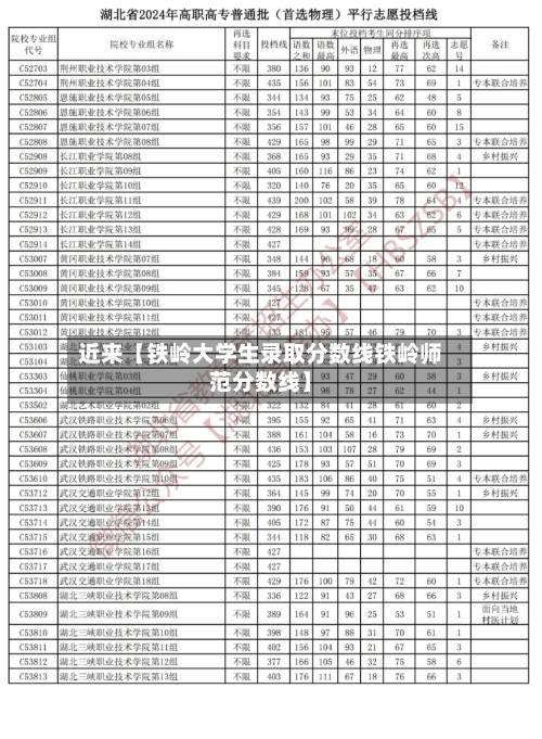 近来【铁岭大学生录取分数线铁岭师范分数线】-第2张图片