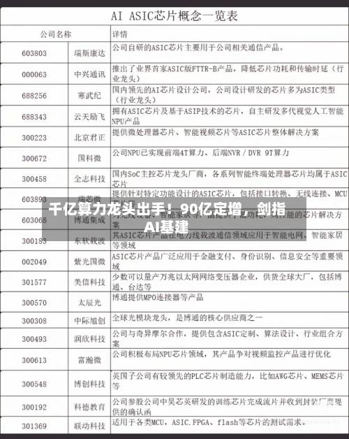 千亿算力龙头出手！90亿定增，剑指AI基建-第3张图片