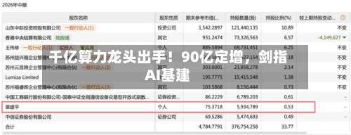 千亿算力龙头出手！90亿定增，剑指AI基建-第2张图片