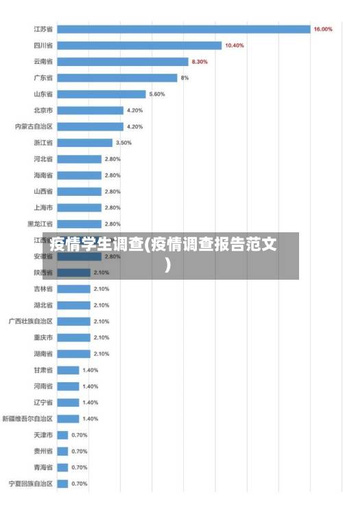 疫情学生调查(疫情调查报告范文)