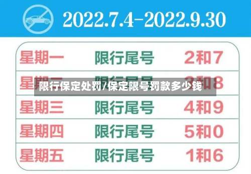 限行保定处罚/保定限号罚款多少钱-第3张图片