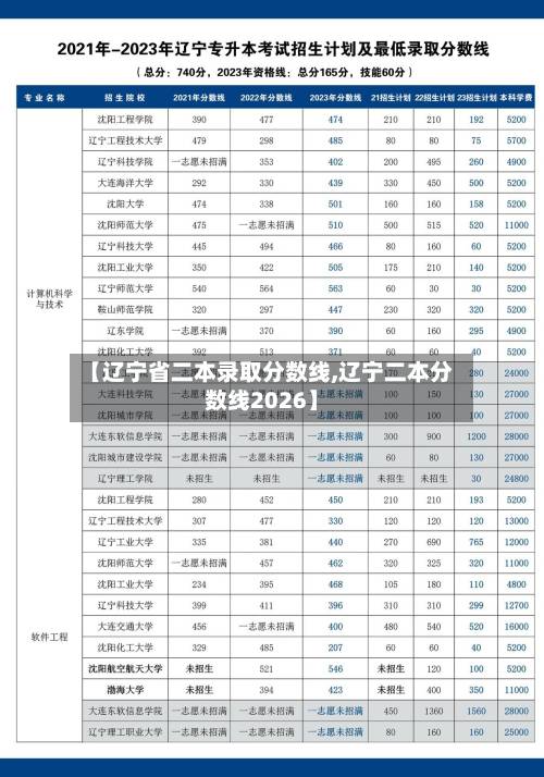 【辽宁省二本录取分数线,辽宁二本分数线2026】-第1张图片