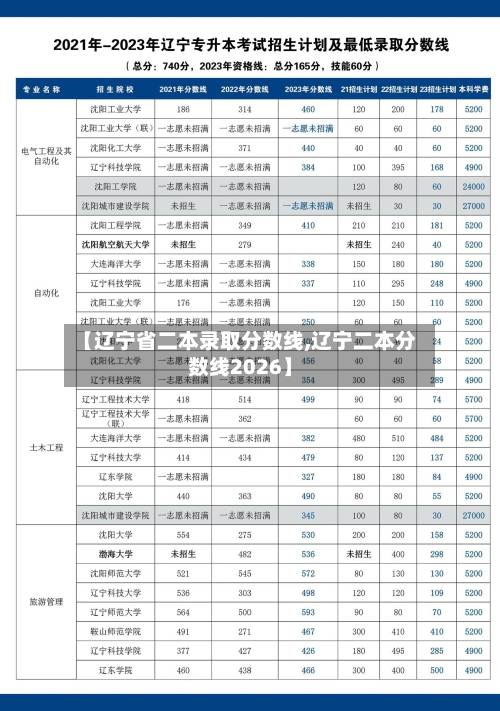 【辽宁省二本录取分数线,辽宁二本分数线2026】-第2张图片