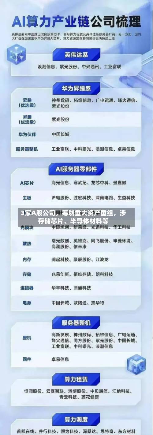 3家A股公司，筹划重大资产重组，涉存储芯片、半导体材料等