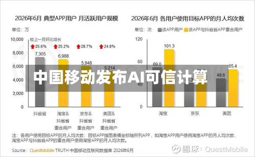 中国移动发布AI可信计算-第1张图片