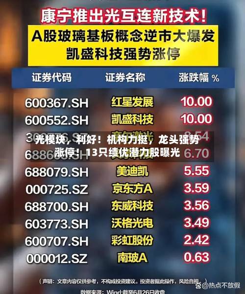 光模块，利好！机构力挺，龙头强势涨停！13只绩优潜力股曝光