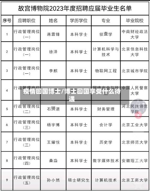 疫情回国博士/博士回国享受什么待遇-第2张图片