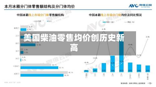 美国柴油零售均价创历史新高-第2张图片
