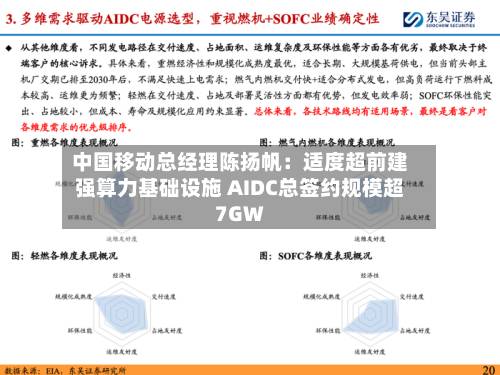 中国移动总经理陈扬帆：适度超前建强算力基础设施 AIDC总签约规模超7GW