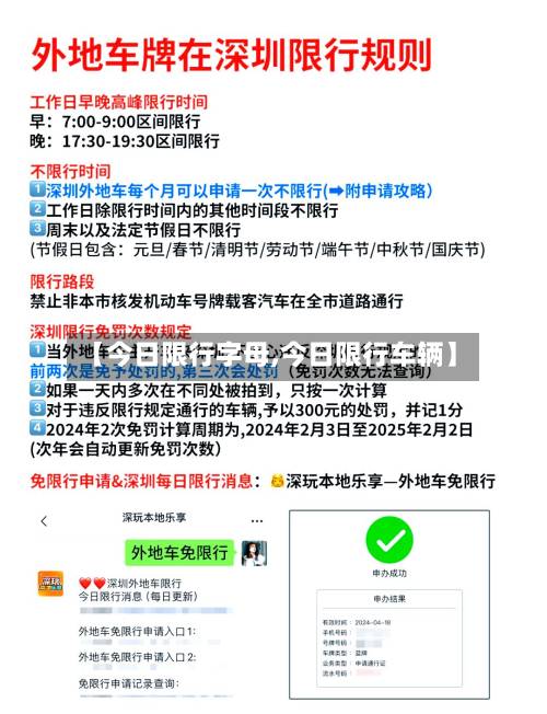 【今日限行字母,今日限行车辆】-第1张图片