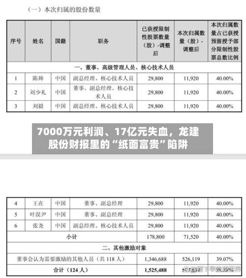 7000万元利润、17亿元失血，龙建股份财报里的“纸面富贵”陷阱-第2张图片