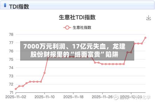 7000万元利润、17亿元失血，龙建股份财报里的“纸面富贵”陷阱