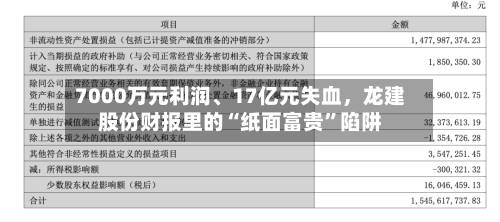 7000万元利润、17亿元失血，龙建股份财报里的“纸面富贵”陷阱-第3张图片