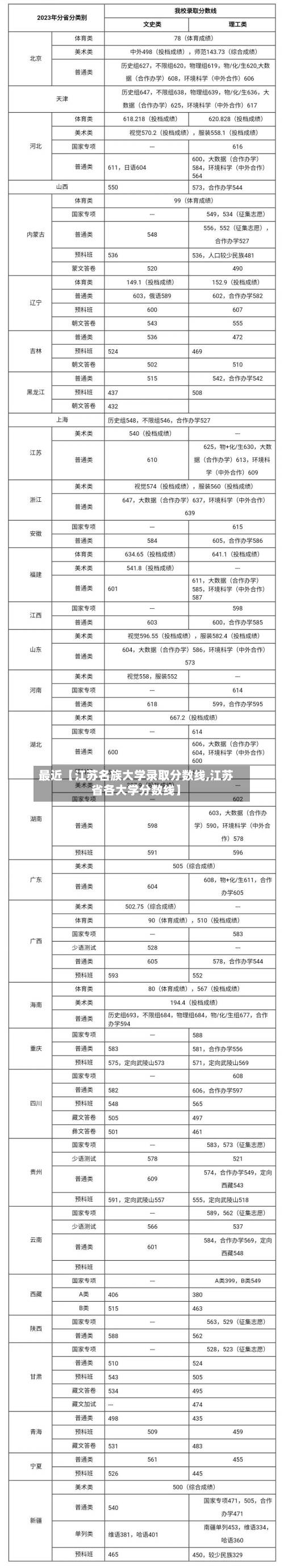 最近【江苏名族大学录取分数线,江苏省各大学分数线】-第1张图片