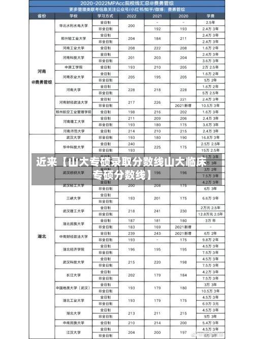 近来【山大专硕录取分数线山大临床专硕分数线】-第1张图片