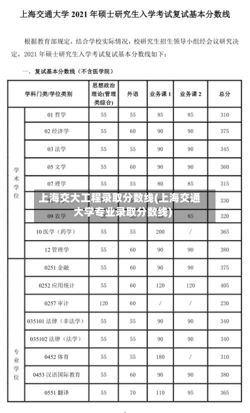 上海交大工程录取分数线(上海交通大学专业录取分数线)-第1张图片