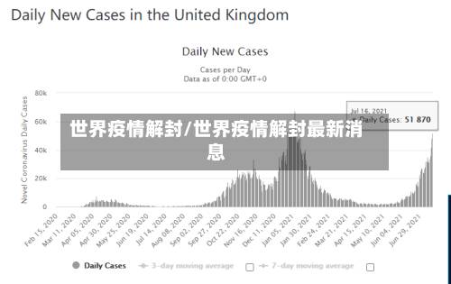 世界疫情解封/世界疫情解封最新消息-第3张图片