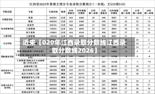 近来【020年江西录取分数线江西录取分数线2026】