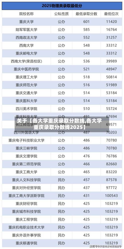 关于【各大学重庆录取分数线,各大学重庆录取分数线2025】-第2张图片